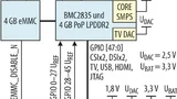 Das Prinzipschaltbild des Raspberry Pi Compute Module mit den notwendigen Versorgungsspannungen