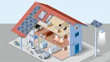 Smart Home mit weitgehender energetischer Autonomie und Ladestation mit V2G-Funktion