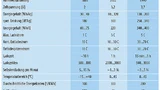Vergleich zweier verschiedener Lithium-Akkuzellen mit einer herkömmlichen Blei-Akkuzelle