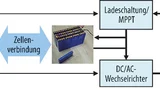 Blockschaltung eines netzautarken Systems mit Batteriemanagement.