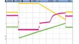 Bild 4. Vollständiger Suchlauf für das „Maximum Power Point Tracking“ des LT8490 (gelb: Panel-Spannung; rot: Panel-Strom; grün: Steuersignal des LT8490). Die rote Linie zeigt den Panel-Strom in Abhängigkeit von der Panel-Spannung.