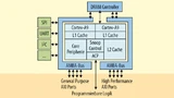 Bild 1. Architektur des Xilinx Zynq. Die Prozessoren sind in einem eigenen Block unterge-bracht. Alles, was sich in diesem Block befindet, also Memory Controller, Cache-Subsystem etc., verbraucht keine Ressourcen im FPGA.