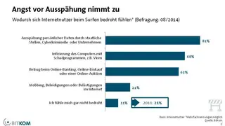 Ergebnisse der Studie »Lagebild Cybercrime 2013« des Bundeskriminalamtes (BKA) und des Branchenverbandes BITKOM