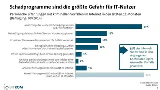 Ergebnisse der Studie »Lagebild Cybercrime 2013« des Bundeskriminalamtes (BKA) und des Branchenverbandes BITKOM