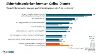 Ergebnisse der Studie »Lagebild Cybercrime 2013« des Bundeskriminalamtes (BKA) und des Branchenverbandes BITKOM