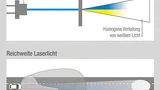 Funktionsweise von Laserlicht und mögliche Lichtfunktion im Scheinwerfer