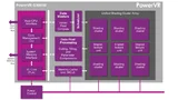Mit PowerGearing G6XT werden die GPU-Ressourcen innerhalb fest vorgegebener Temperatur- und Energiebudgets gesteuert.