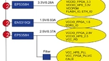 Bild 1: Beispiel für die Anzahl erforderlicher Spannungsversorgungen für ein FPGA 