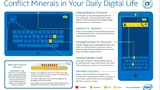 Konfliktbehaftete Materialien finden sich vom Prozessor bis zum Smartphone.