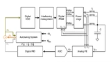 Bild 1: Blockschaltbild der »STVCOT«-Architektur von STMicroelectronics mit dem Autotuning-Block 