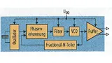 Bild 1: Die gängigste Art, ein hochfrequentes Taktsignal zu erzeugen, erfolgt mit einem Fractional-N-basierten Quarzoszillator
