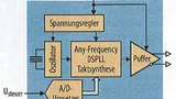 Bild 2: DSPLL-basierte XO/VCXOs der Serie Si5xx verwenden eine Regelung, die Stromversorgungsrauschen unterdrückt.