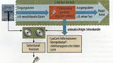 Bild 2. Um sich gegen Seitenkanal-Angriffe zu schützen, hat Microsemi beispielsweise Technologien von mehreren Design-Sicherheitsspezialisten lizenziert.