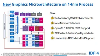 Die Broadwell-GPU-Mikroarchitektur im Überblick.