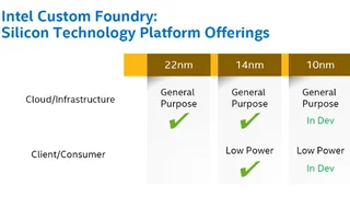 Intel bietet für seine 14-nm-Kunden zwei unterschiedliche Prozesse an - im Gegensatz zu TSMC.