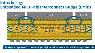 Intel hat eine embedded Flip Chip Ball Grid Array (FCBGA) Verbindungstechnik entwickelt.