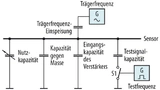 Sensor mit Selbsttest