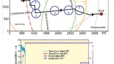Intelligente Datenplanung in einem hybriden Zugangsnetz