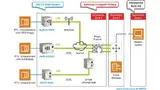 Bei der Realisierung der Sicherheits-Prozesse und zum Defence-in-Depth-Prinzip wirken die Geräte von Insys icom entscheidend mit. 