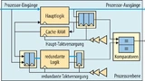 Bild 4. Lockstep-Betrieb des Cortex-M7. ARM liefert mit der Core-RTL auch Beispiellogik für die gezeigte Implementierung mit, die die CPU auch für ASIL-D-Anwendungen tauglich macht.