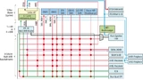 Bild 5. Speicher-Architektur des STM32F7. Durch die TCMs wurde eine deutlich bessere Echtzeitfähigkeit (Reaktionen auf Interrupts) erreicht.