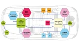 Beispiel einer Backbone-Architektur, in der mehrere Domänen Daten über das gleiche Netzwerk austauschen