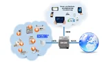 Aufbau des Smart-Metering-Systems