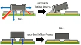 Bei verwendeten Elektroden gibt es keine unterschiedlichen Oberflächenbeschaffenheiten. Bauelemente mit Bodenelektrode weisen keinerlei seitliche Kontaktflächen auf