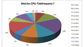 Tips der Elektroniknet-Leser für die Taktfrequenz der CPUs im Apple-A8.
