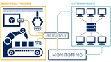 Die Herausforderung besteht darin, die »Maschinensprache« der SPSen und Embedded Systeme in IT-Protokolle zu übersetzen. Zur Überwachung der »Schnittstelle IT/Produktion« eignet sich eine intelligente Netzwerk-Monitoring-Lösung.