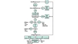 Flussdiagramm zum Finden des richtigen Formats.
