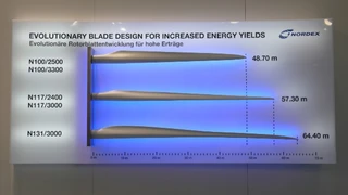 Nordex hat in den letzten Jahren ein umfangreiches Sortiment von Schwachwindanlagen entwickelt - und an seinem Messestand die verschiedenen Rotorblätter einander gegenübergestellt.