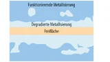 Risikofaktoren für Kondensatoren