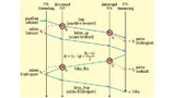 PTP ermöglicht eine exakte Synchronisierung von Ethernet-Geräten. 