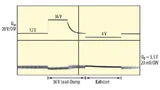 Der LTC8620 bei 36-V-Überlasttransient- und 4-V-Kaltstartbedingung