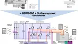 Grafik 1: Grafische Darstellung der Funktionalität eines Achtkanal-Oszilloskops, eines Power Analyzers und des neuen Messansatzes bestehend aus Achtkanal-12-Bit-Oszilloskop und Motor Drive Power Analysis Software.