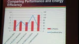 Die Ergebnisse der Energieverbrauchs-Messungen mittels des EEMBC-Benchmarks ULPBench.