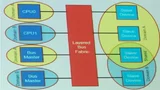 Der i.MX 6 wird in Domänen partitioniert, die von einem Resscourcen-DDer i.MX 6 wird in Domänen partitioniert, die von einem Resscourcen-Domänen-Controller verwaltet werden.omänen-Controller verwaltet werden.