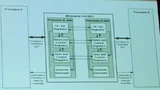 Über ein Messaging-System können Cortex-A9 und Cortex-M4 sicher miteinander kommunizieren.
