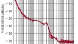 Phasenrauschen bei Fout von 80 MHz von LTC2000 und LTC6946