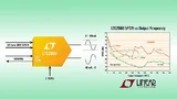 16 Bit/2,5GSPS-DAC mit einem verzerrungsfreien Dynamikbereich von 74 dB