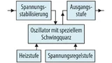 Blockdiagramm eines typischen OCXOs
