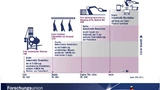 Definition Industrie 4.0 des DFKI