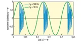 Frequenzkonversion: Anregung mit niederfrequenten makroskopischen Vibrationen oder Stößen, Eigenbewegung mit mittelfrequenter mikroskopischer Schwingung