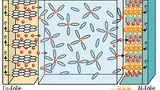 Prinzip der extrem hochenergetischen Lithium-Luft-Zelle