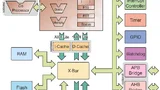 IP-Core Cortus