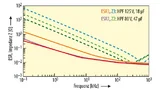 ESR und Impedanz verschiedener Polymer-Alu-Elkos im Vergleich