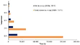 Lebensdauer in Abhängigkeit von der Umgebungstemperatur für Alu-Elkos mit nassem Elektrolyten (blau) und für Polymer-Alu-Elkos (orange) im Vergleich