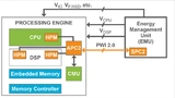 Bild 2: Blockdiagramm einer adaptivenSpannungsskalierung 