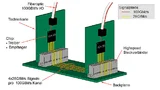 Systemaufbau gemäß der IEEE-Norm 802.3bj für 100-Gbit/s-Ethernet über vier differenzielle Kupferleitungen mit je 25 Gbit/s